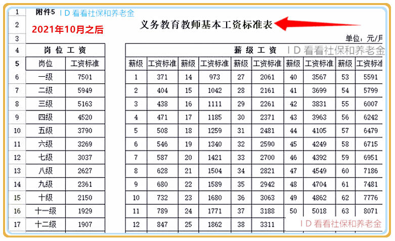 2021年最低工资标准图片