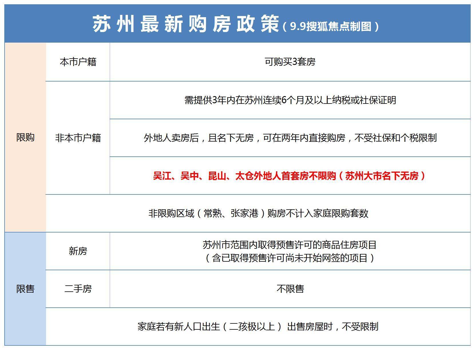 苏州门户网站制作大概需要多少钱，需要注意什么？
