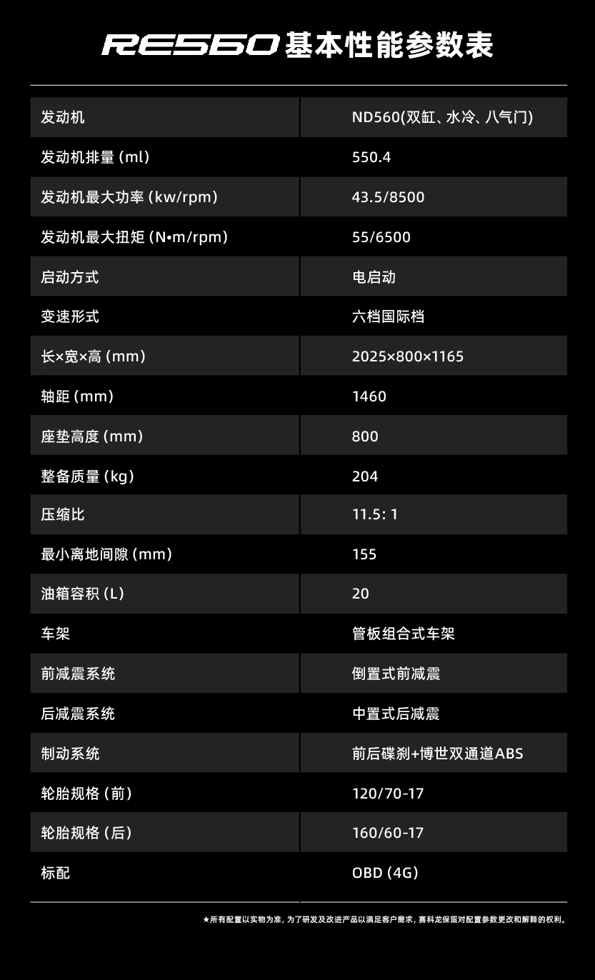 36800元起!性能复古RE560来袭_搜狐汽车_搜狐网