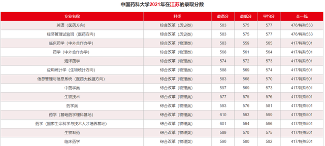 军医大的分数_第三军医大学分数线_最好的军医大学分数线