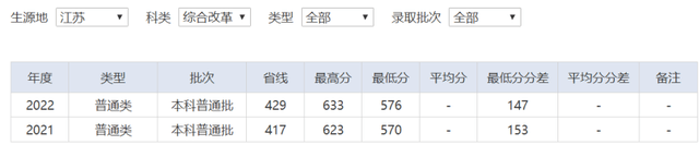 军医大的分数_第三军医大学分数线_最好的军医大学分数线