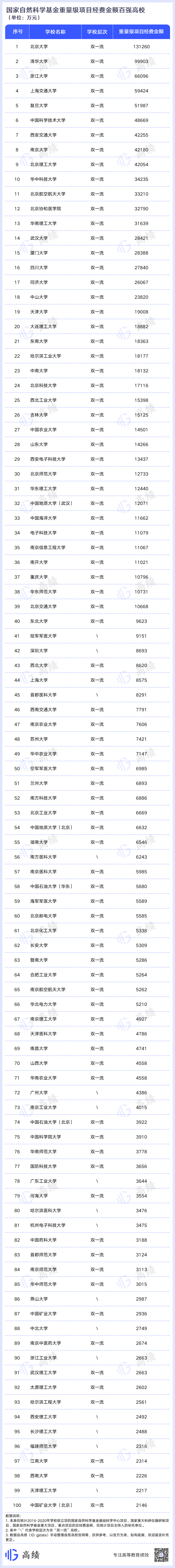 国家自然科学基金2022年度评审结果正式揭晓