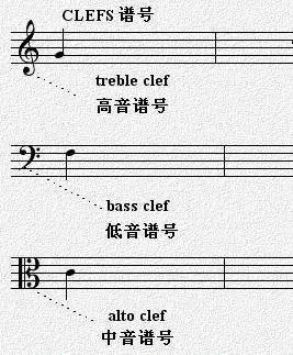 圖解 音標!五線譜相關英文術語,太實用了!_te_adj_clef