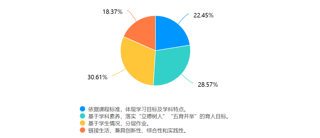 中学教学语法和语法教学_中小学英语教师新课标发展状况_英语课堂核心素养教学策略