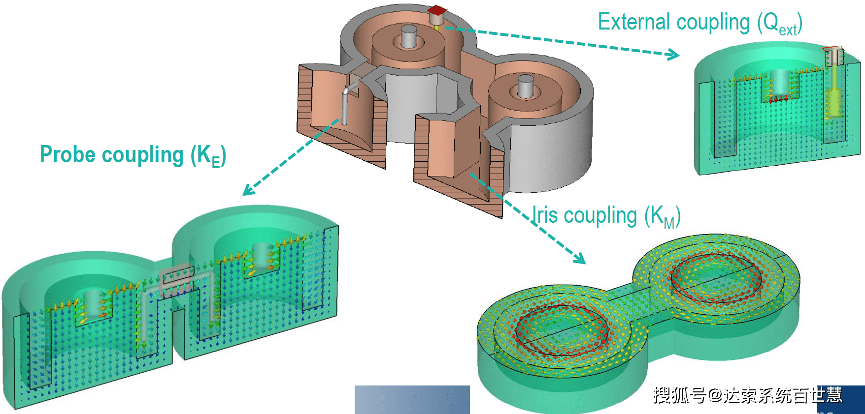 CST 在多物理场的应用_仿真_滤波器_Filter