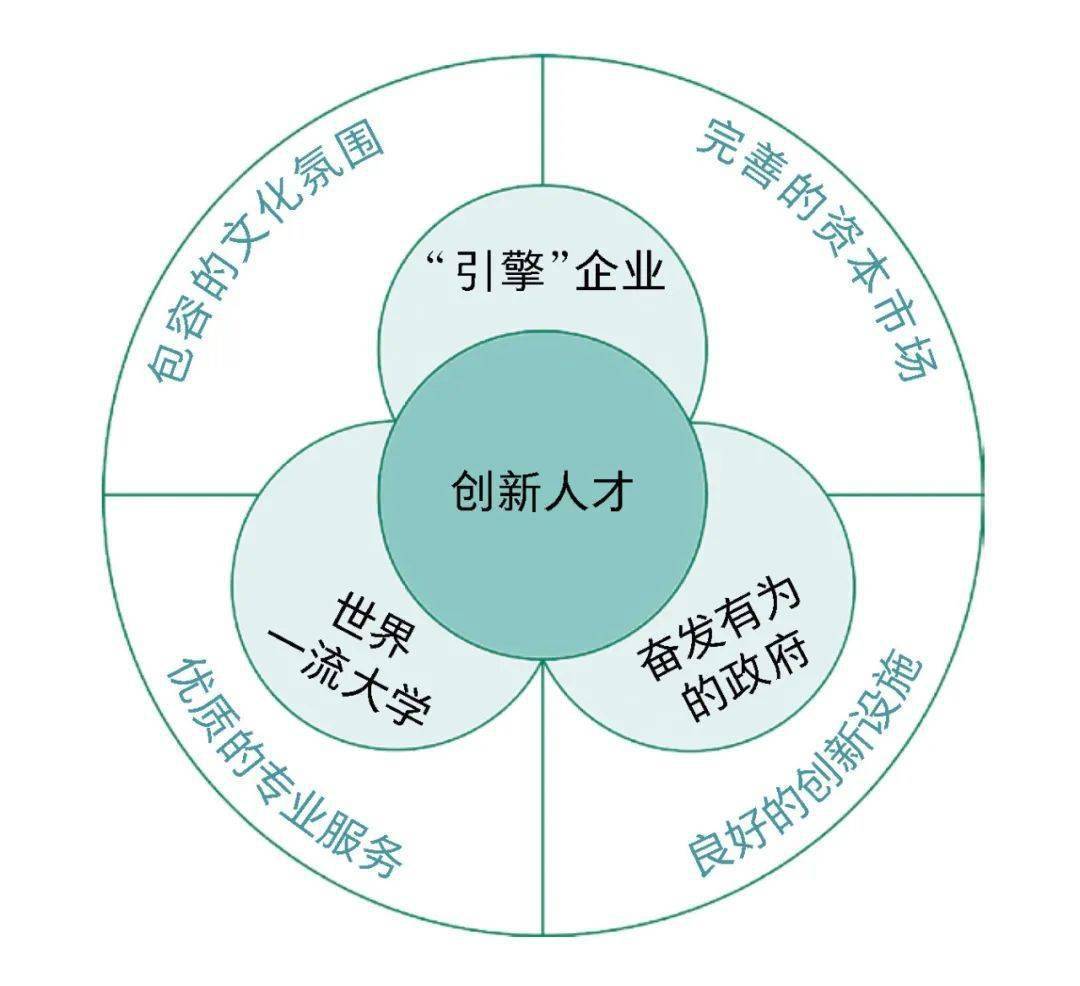科技全球化的表现_全球科技_科技全球化的好处