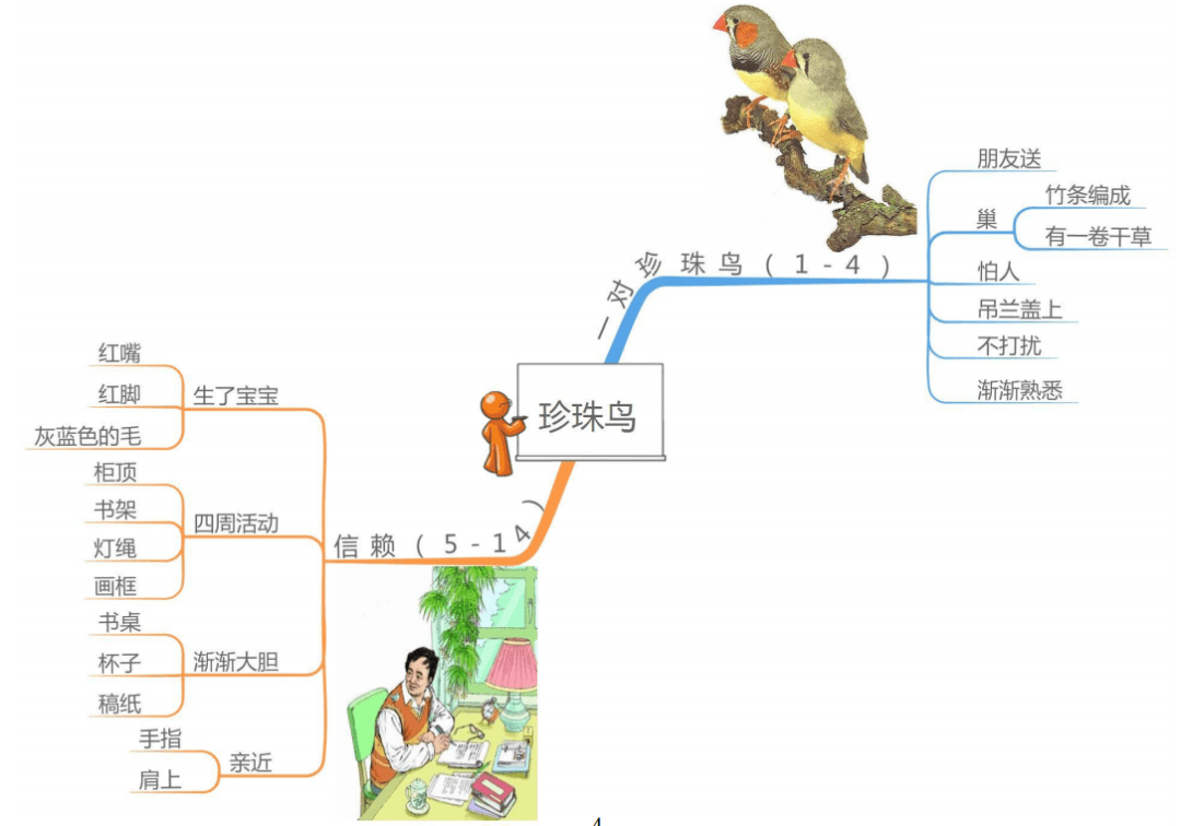 1-6年級上冊語文課文思維導圖梳理,學透課文必備(可下載打印)_單元