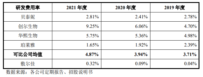 敷尔佳成功过会，A股医美面膜第一股或将诞生