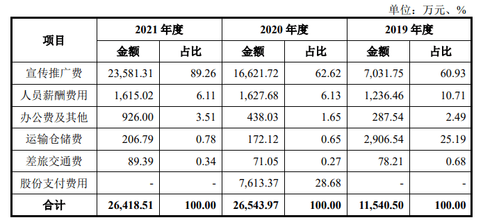 敷尔佳成功过会，A股医美面膜第一股或将诞生