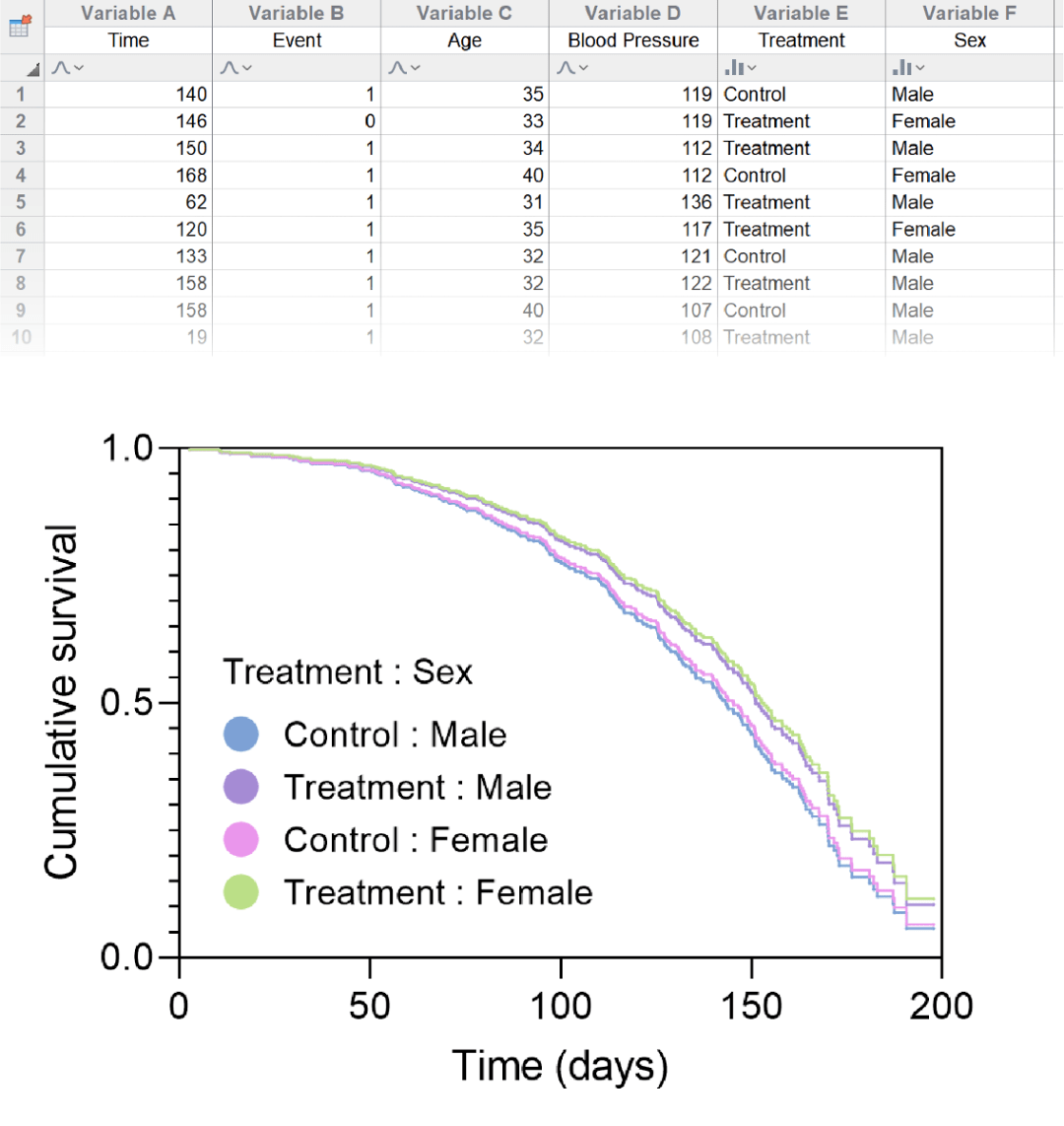 原来graphpad prism 9.3.0下载安装是如此的简单,太赞了.