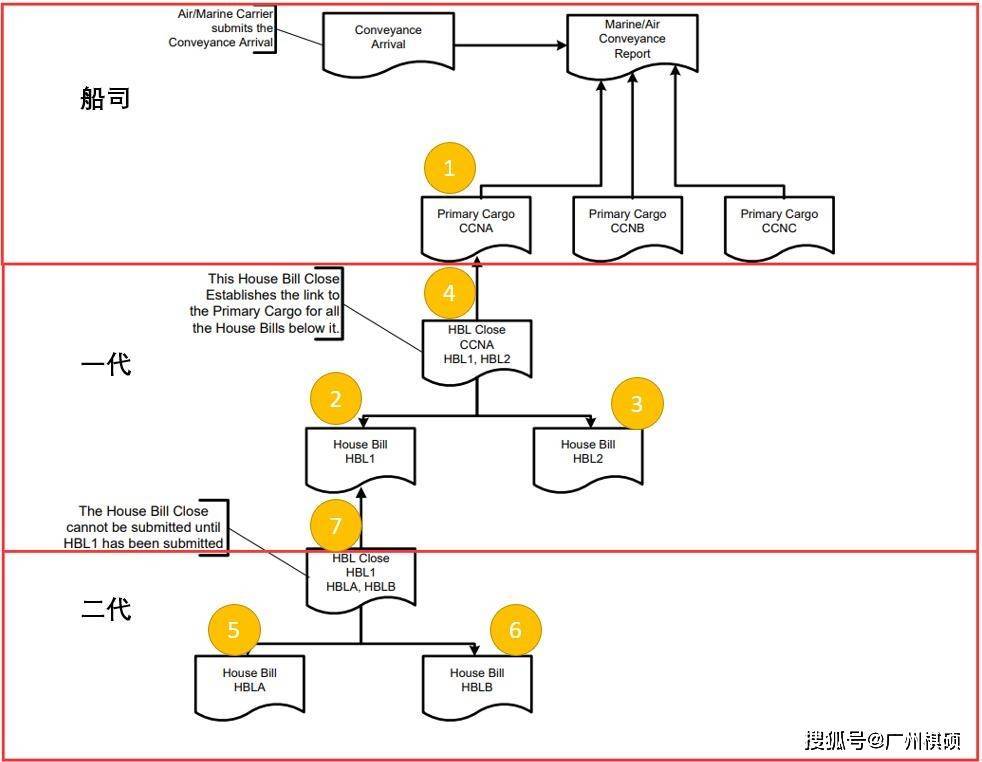 aci-emanifest-number