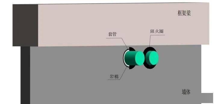 套管与管道间封堵图片