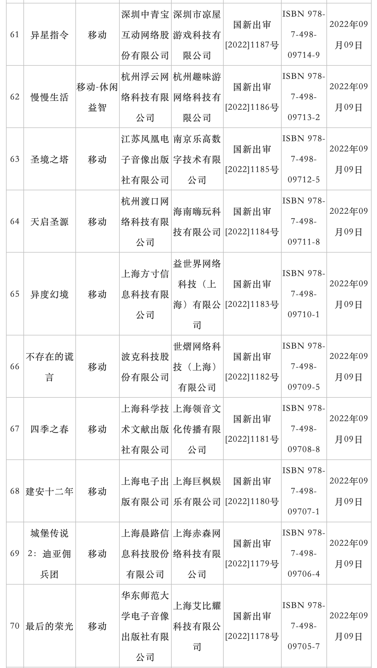 9 月国产网络游戏审批信息公布：73 款游戏过审