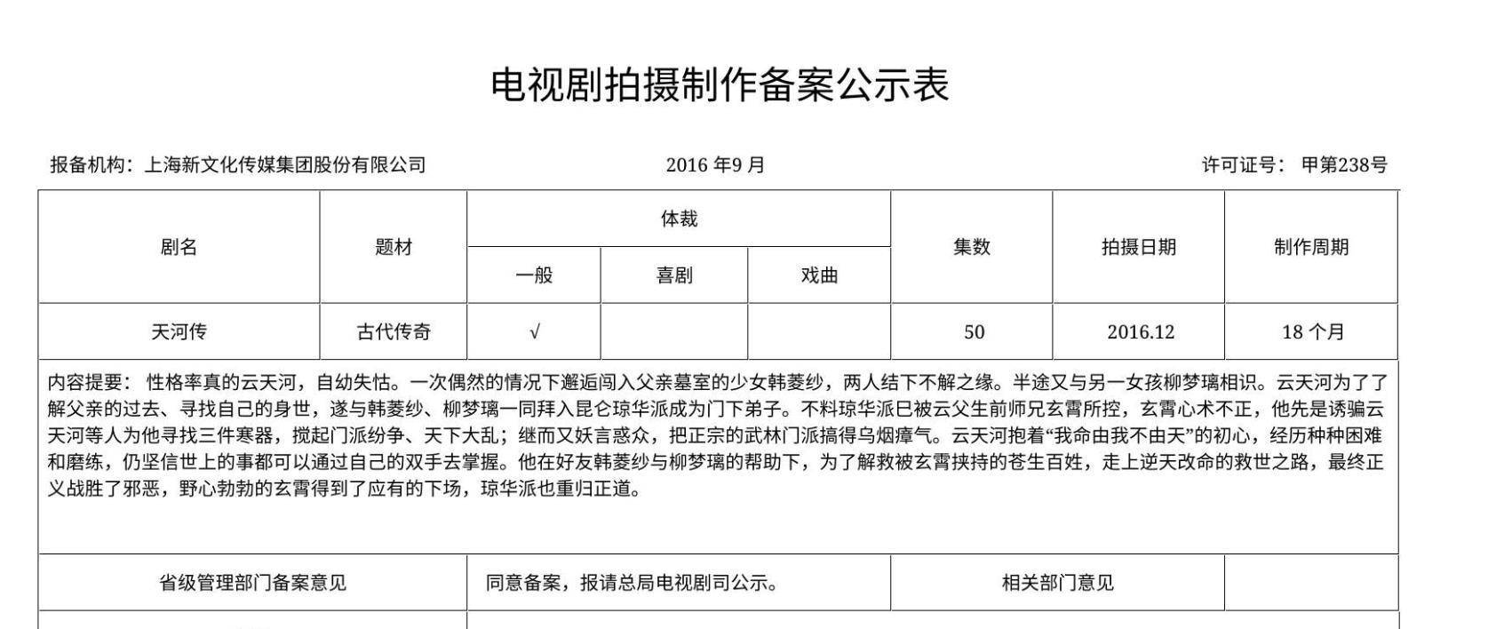 《天河传》将拍,斥资3亿多,爱奇艺一力包揽!