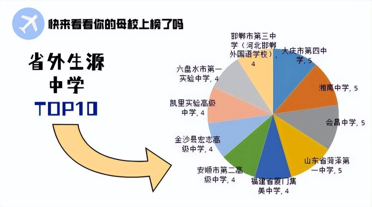 鄭州航空工業管理學院信陽師範學院新鄉醫學院河南師範大學鄭州大學