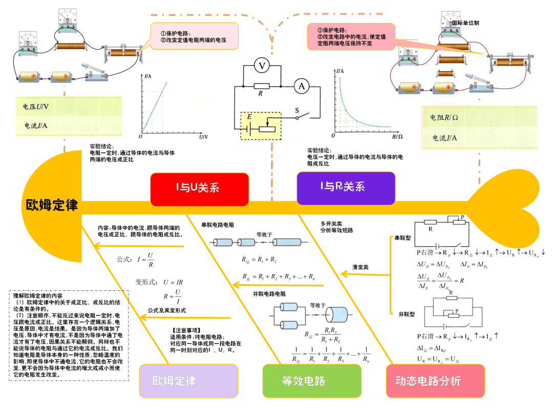 初三物理知识点(思维导图)_热机_能量_大全