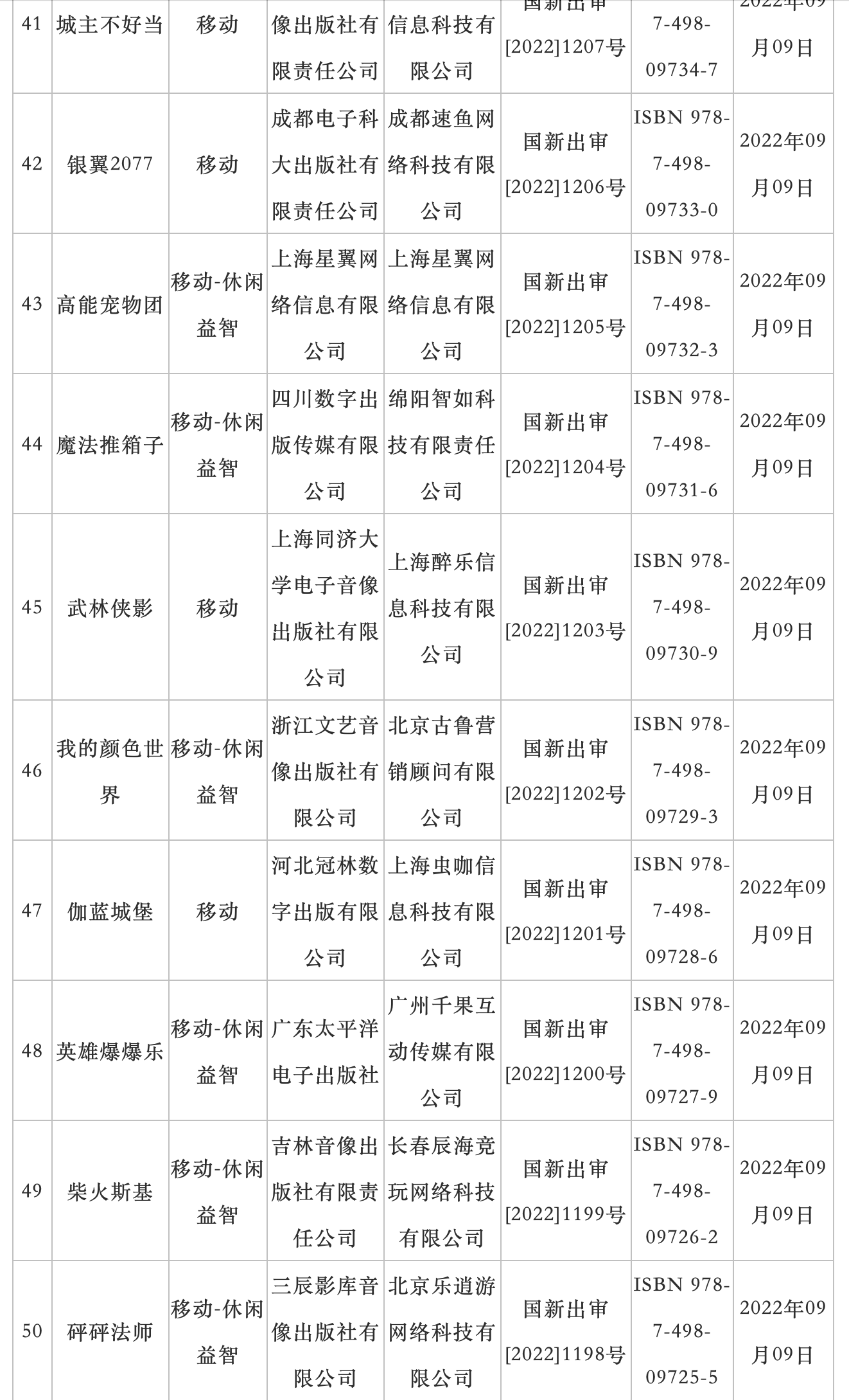 9 月国产网络游戏审批信息公布：73 款游戏过审