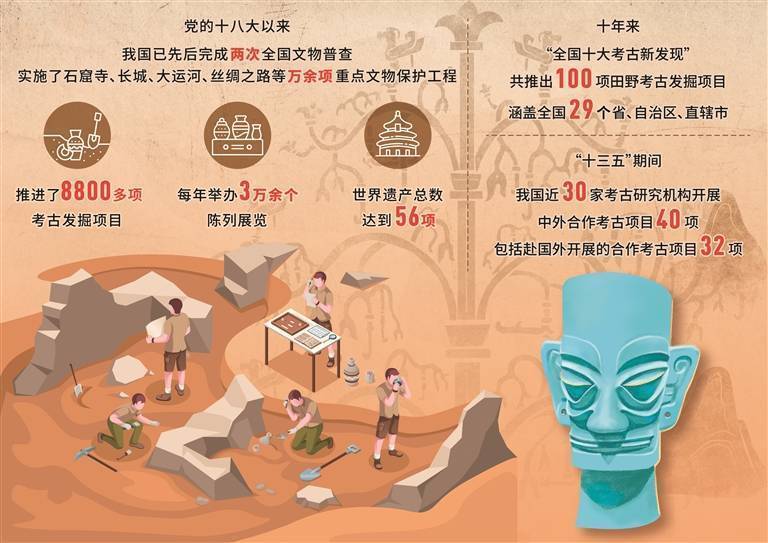 “中国”中国考古百年：从“考古大国”向“考古强国”迈进