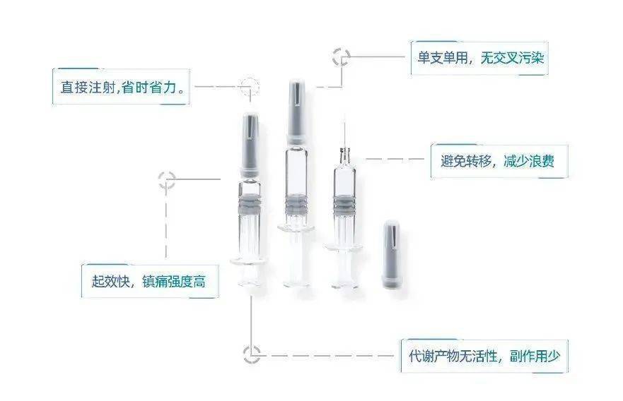 锐宁03盐酸氢吗啡酮注射液(预灌封)由宜昌人福药业研发生产,并于