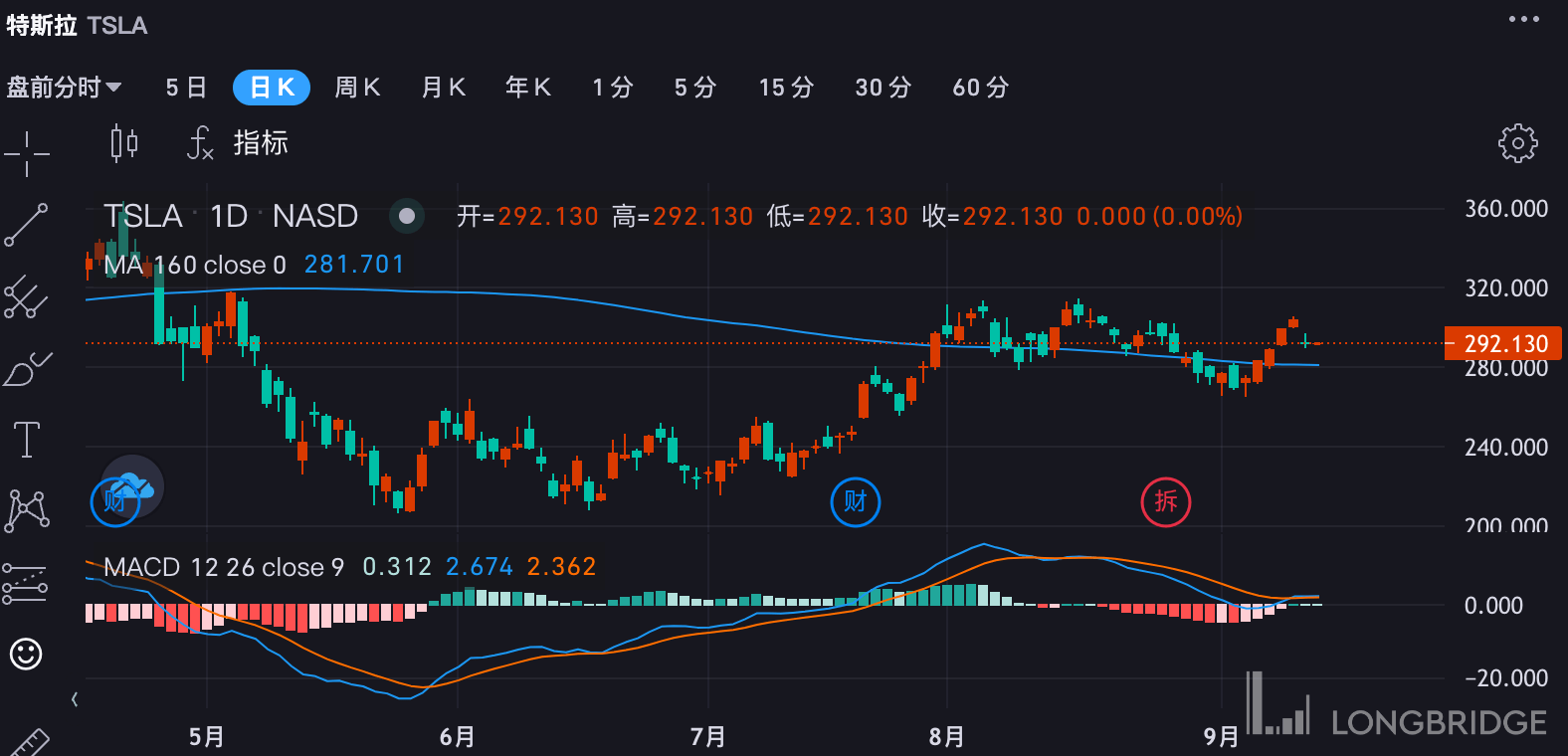 美股期权| 特斯拉一远期看涨期权成交骤增！蔚来一枝独秀，期权成交保持活跃_搜狐网