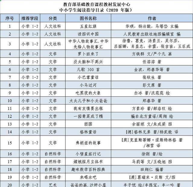 1—2年级阅读书单，及小学1-2年级阅读标准_手机搜狐网