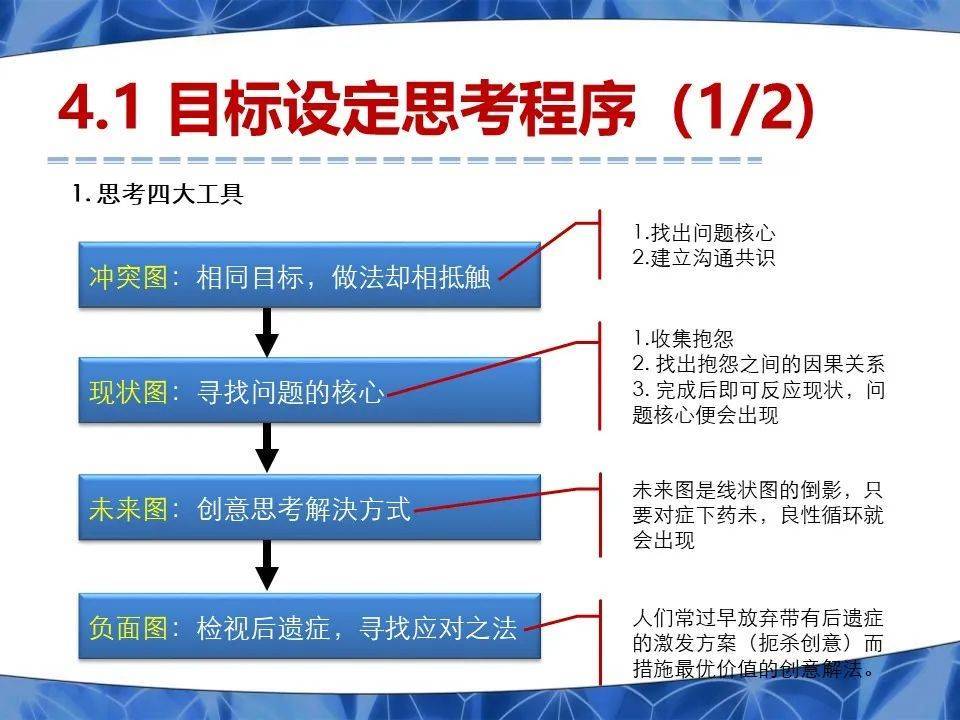 干货| OEE与作业指标体系建立指南！_搜狐汽车_搜狐网