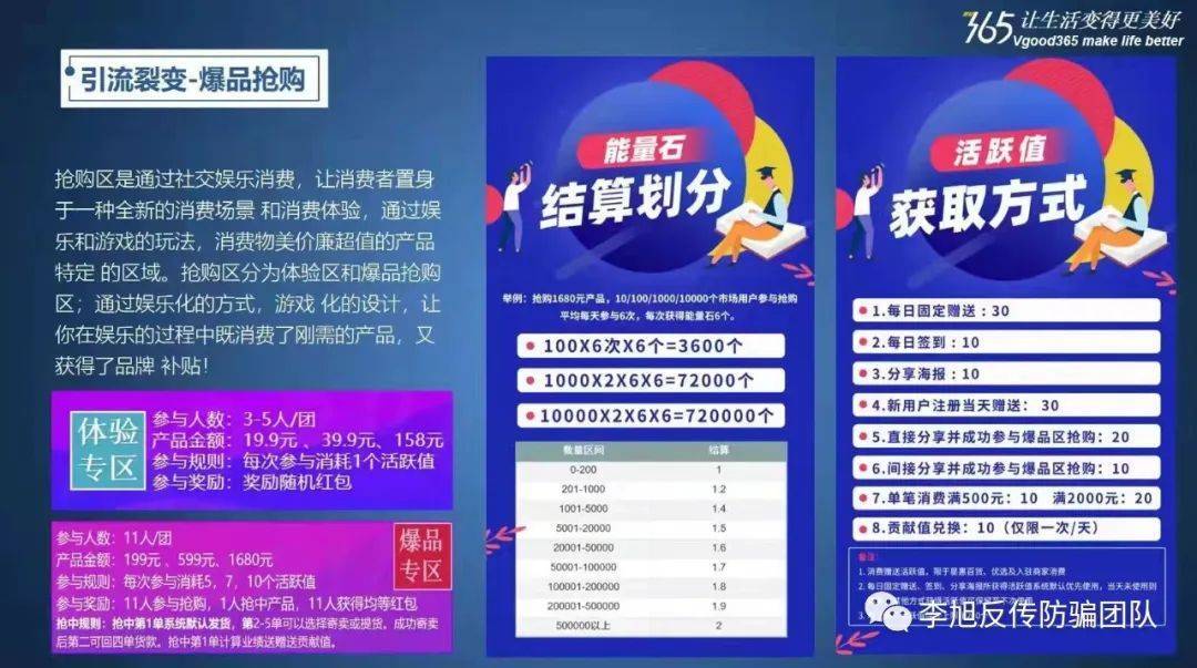 从星链购到“美好365”:金蝉脱壳欲上市的背后疑点重重(图11)