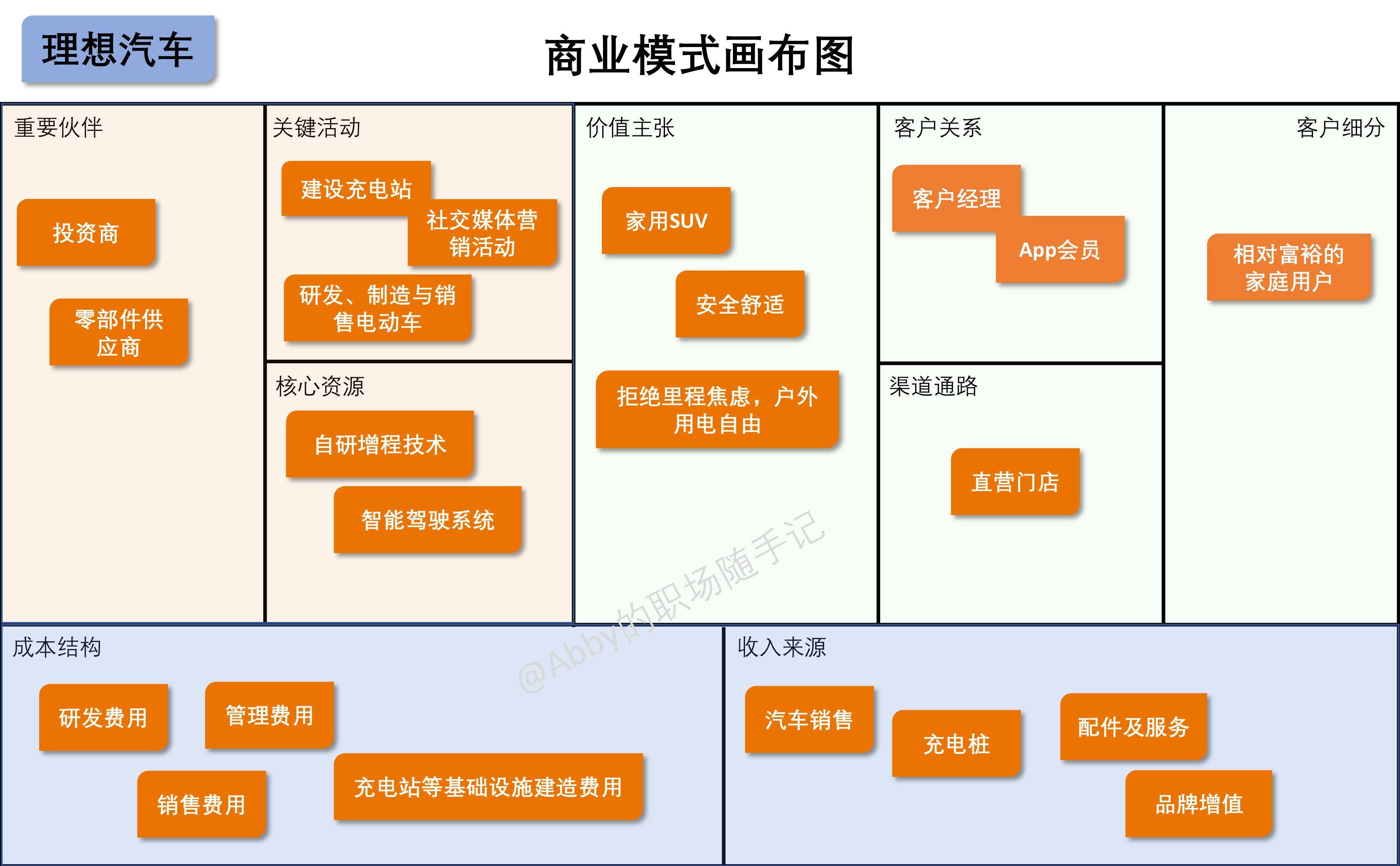 理想汽车高管在2023年第一季度业绩报告会的发言总结：市场规划、车型规划、渠道规划、产能规划和充电网络规划等 - 知乎