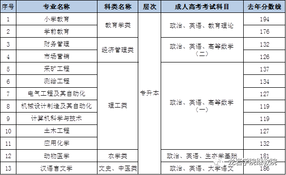 2022年成人高考报名——倒计时1天!