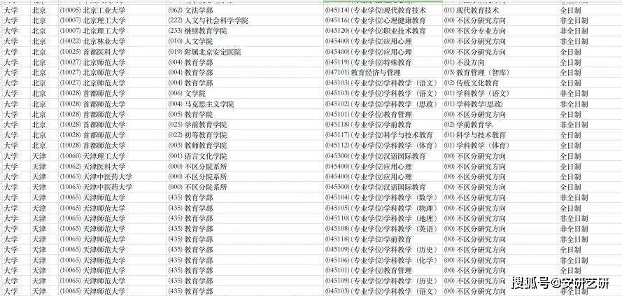 考研不考数学的专业_不考数学的考研专业_适合跨考的不考数学专业
