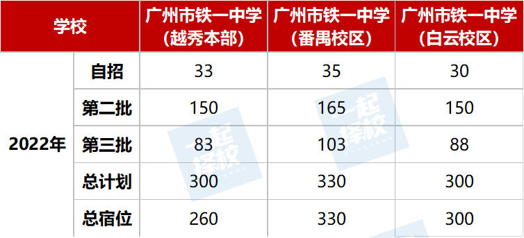有哪些途径可入读广铁一中?宣讲会来了!_广州_计划_校区