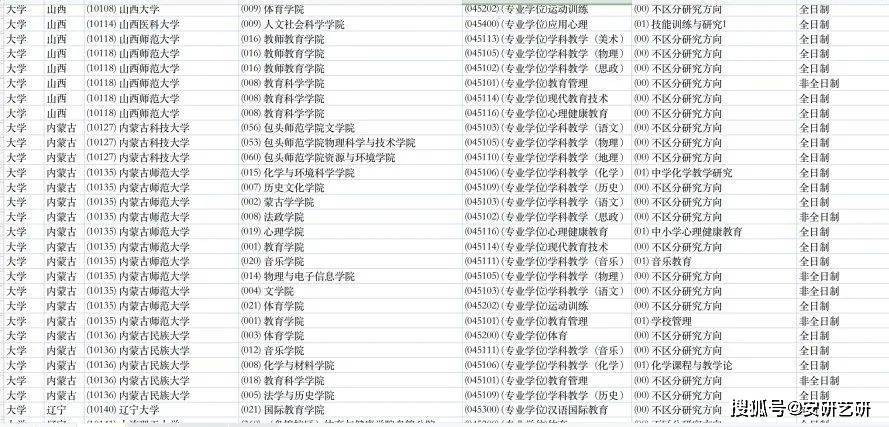 不考数学的考研专业_适合跨考的不考数学专业_考研不考数学的专业