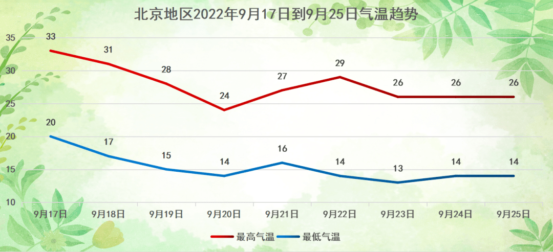 北京全年各月气温图图片