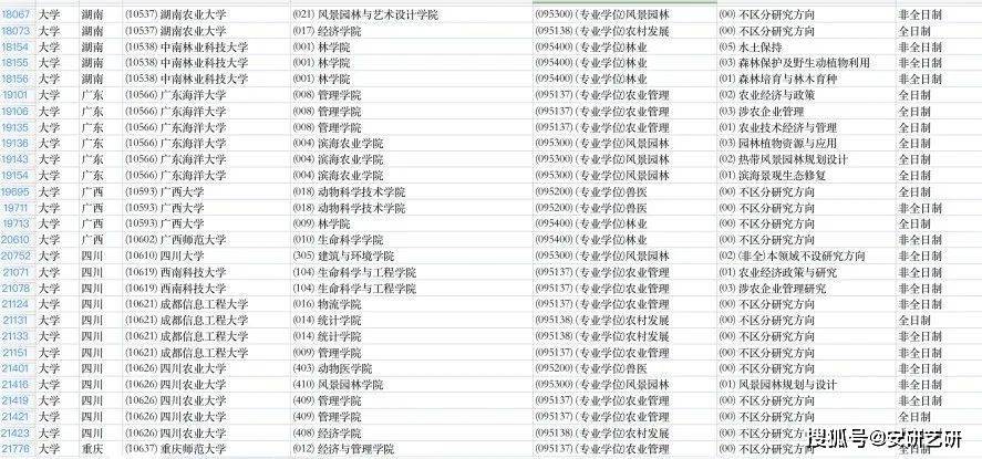 不考数学的考研专业_考研不考数学的专业_适合跨考的不考数学专业