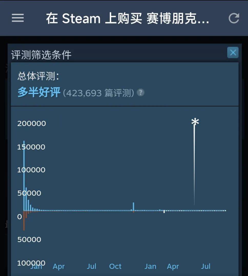 从《赛博朋克2077》看《赛博朋克边缘行者》_游戏_扳机_动漫