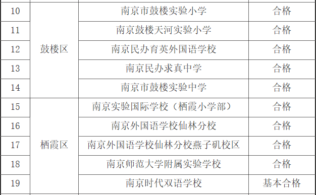 2022年南京市民办中小学年检结果公示