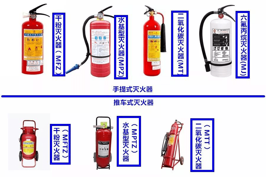 【萍图科普全息小课堂第16期】《预防火灾的法宝