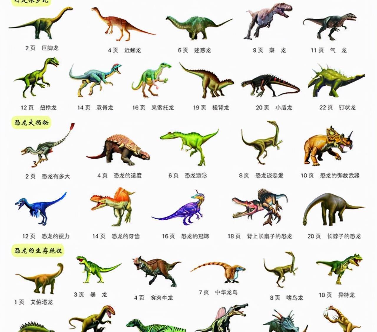 恐龙种类大全图解品种图片