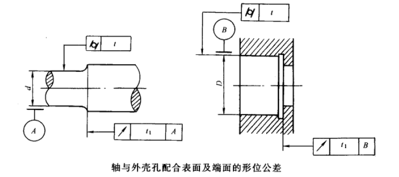 與軸承配合的軸徑和外殼孔表面的圓柱度公差和端面圓跳動公差,不應