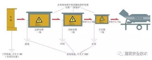 这次终于把三级配电、二级保护讲清楚了！_手机搜狐网