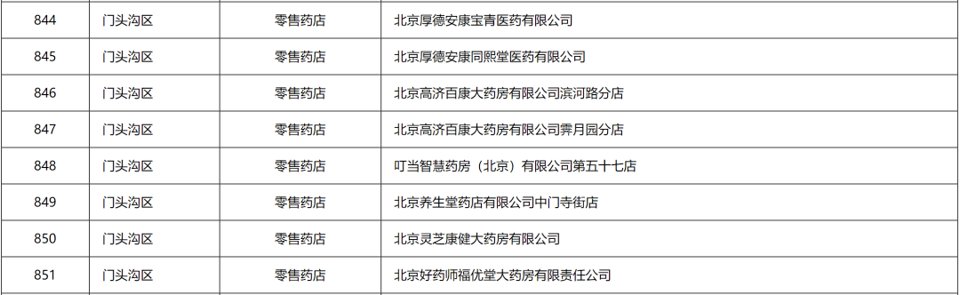 北京将新增754家医保定点零售药店!如何购药—_人员_机构_杂谈