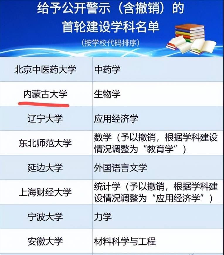 這其中,相當一部分都是政策性211,像內蒙古大學,廣西大學,西藏大學