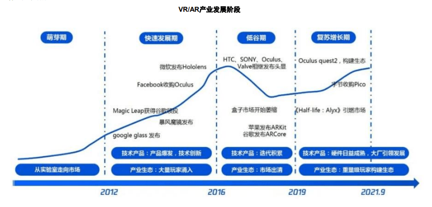 “MetaQuest”VS“字节Pico”：一文读懂VR生态两大阵营_内容_行业_视频
