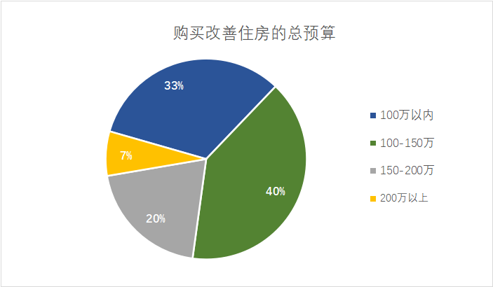 居住小区或可预见孩子35岁后收入_居住小区或可预见孩子35岁后收入_居住小区或可预见孩子35岁后收入