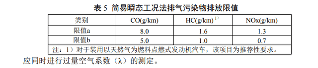 惠喷漆小课堂：汽车尾气检测新标准出炉啦！
