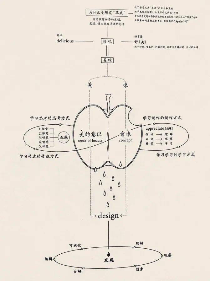 三木健的“苹果”_搜狐网