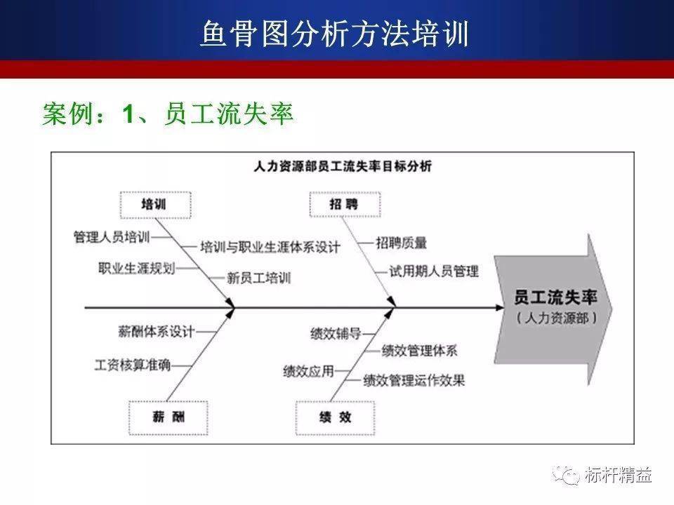 護理不良事件分析用好