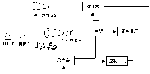 军用望远镜测距图解图片