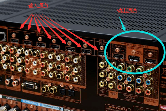 家庭影院功放機的必懂小常識,你都知道麼?_接口_聲音_zone