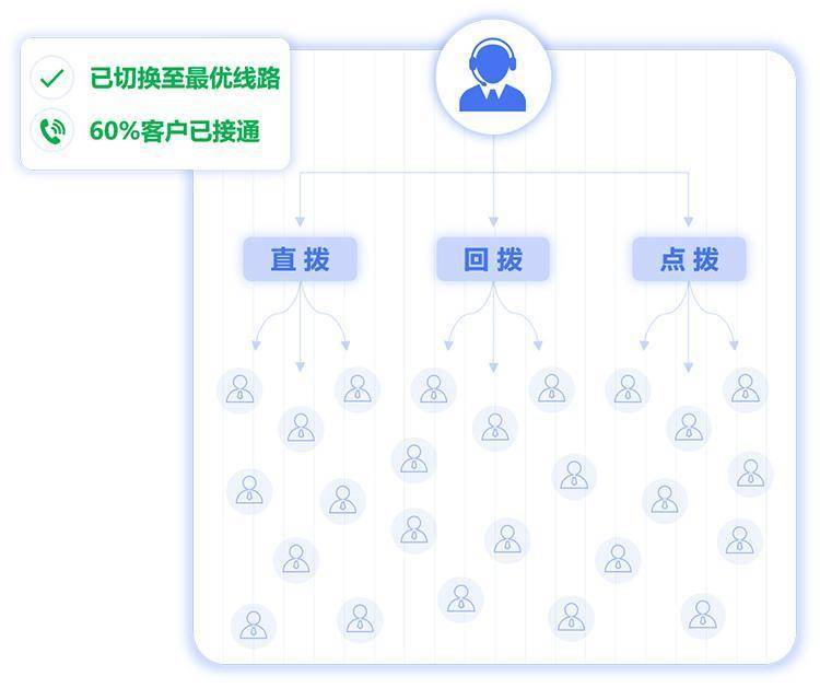 电话销售crm系统_电话